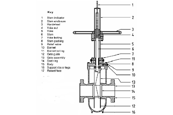 Gate Valve Assembly