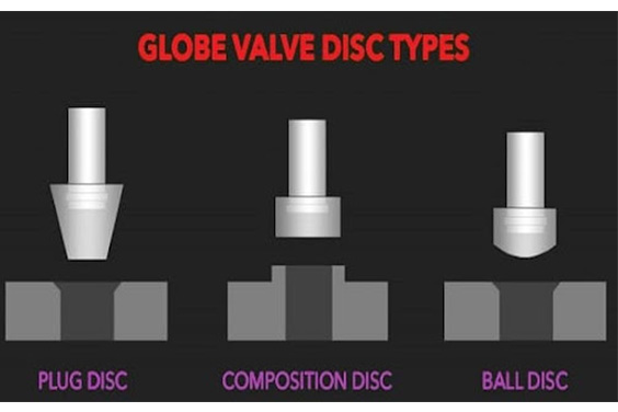 Diseños de disco de válvula de globo