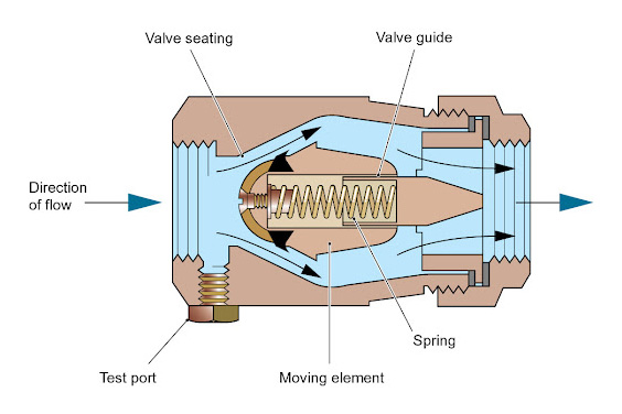 Check Valve Parts