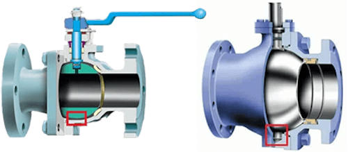 Válvula de bola flotante izquierda y válvula de bola tipo muñón derecha