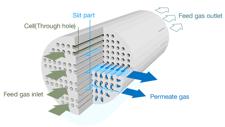 Subnano-Keramik-Membranen