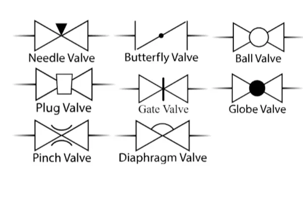 Símbolos de las válvulas 2 1